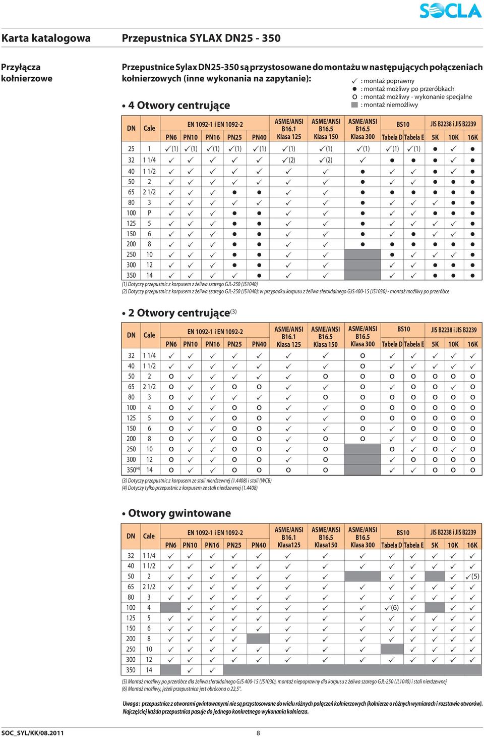 5 PN6 PN10 PN16 PN25 PN40 Klasa 125 Klasa 150 Klasa 300 Tabela D Tabela E 5K 10K 16K 25 1 (1) (1) (1) (1) (1) (1) (1) (1) (1) (1) 32 1 1/4 (2) (2) 40 1 1/2 50 2 65 2 1/2 80 3 100 P 125 5 150 6 200 8