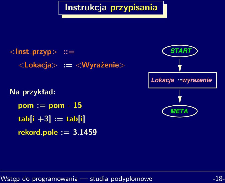 := tab[i] rekord.pole := 3.