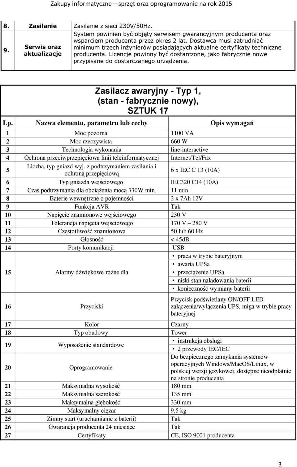 Licencje powinny być dostarczone, jako fabrycznie nowe przypisane do dostarczanego urządzenia. Zasilacz awaryjny - Typ 1, (stan - fabrycznie nowy), SZTUK 17 Lp.