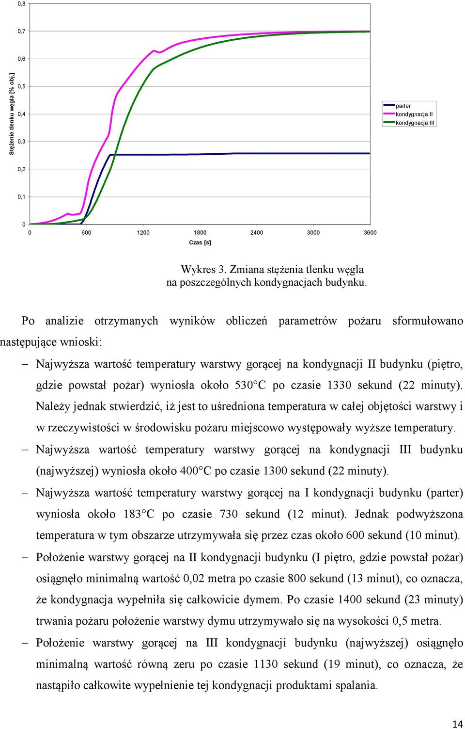 Po analizie otrzymanych wyników obliczeń parametrów pożaru sformułowano następujące wnioski: Najwyższa wartość temperatury warstwy gorącej na kondygnacji II budynku (piętro, gdzie powstał pożar)