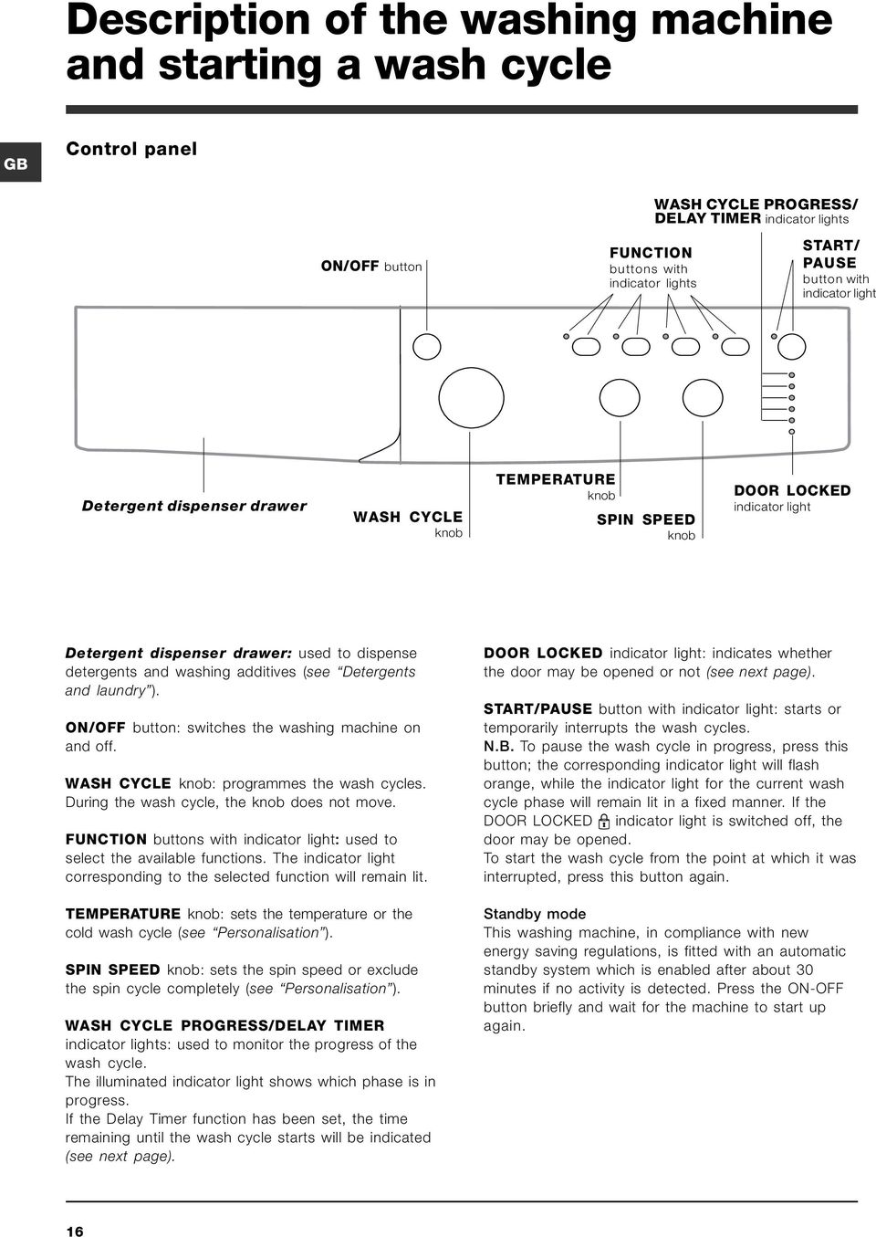 additives (see Detergents and laundry ). ON/OFF button: switches the washing machine on and off. WASH CYCLE knob: programmes the wash cycles. During the wash cycle, the knob does not move.