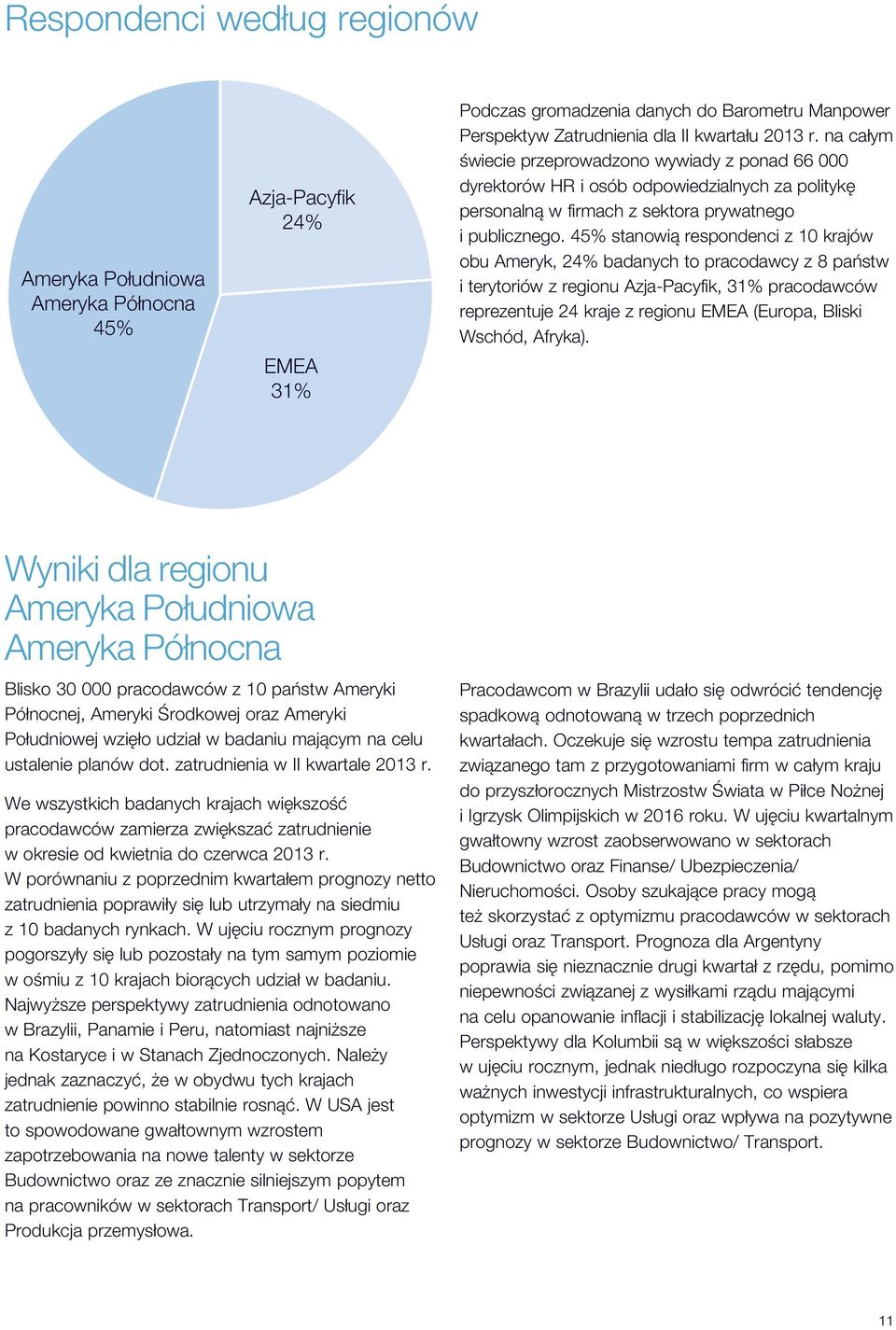 45% stanowią respondenci z 1 krajów obu Ameryk, 24% badanych to pracodawcy z 8 państw i terytoriów z regionu Azja-Pacyfik, 31% pracodawców reprezentuje 24 kraje z regionu EMEA (Europa, Bliski Wschód,