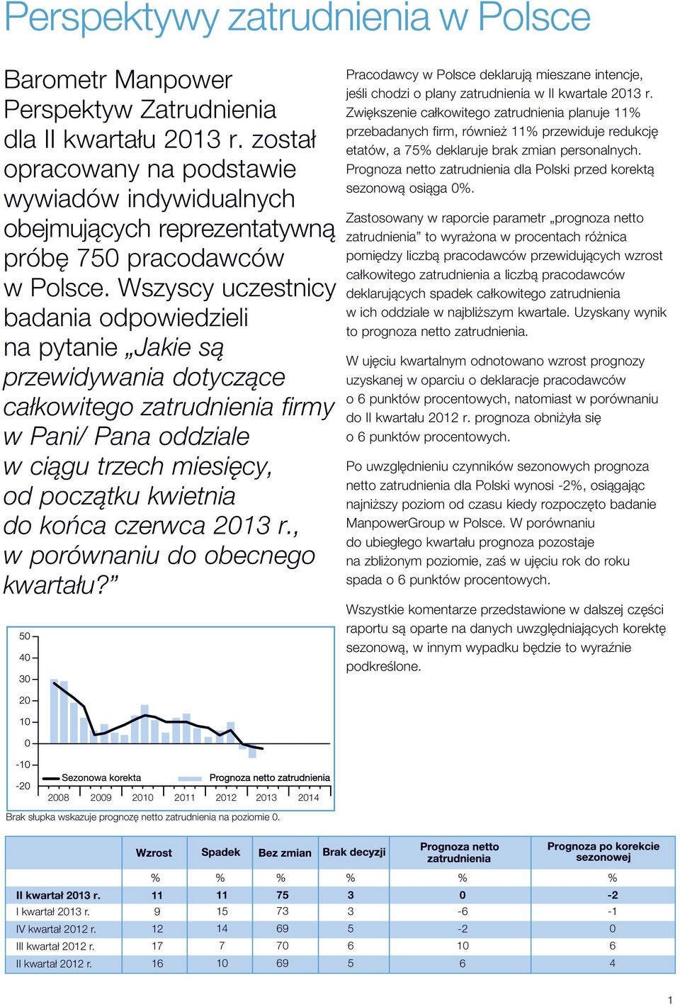 Wszyscy uczestnicy badania odpowiedzieli na pytanie Jakie są przewidywania dotyczące całkowitego zatrudnienia firmy w Pani/ Pana oddziale w ciągu trzech miesięcy, od początku kwietnia do końca