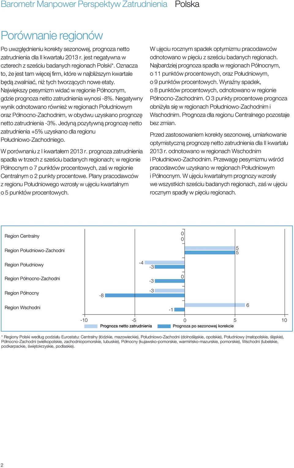 Największy pesymizm widać w regionie Północnym, gdzie prognoza netto zatrudnienia wynosi -8%.