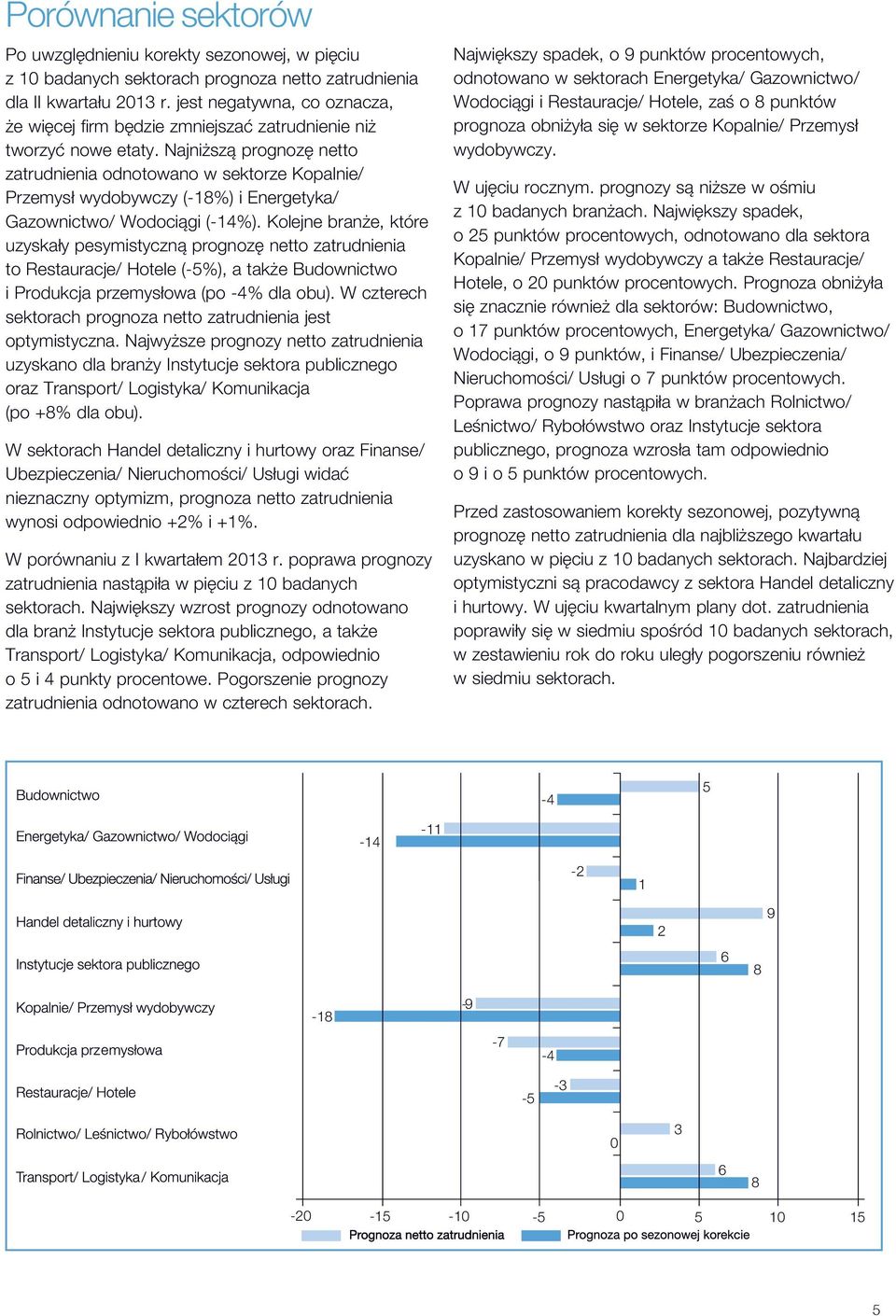 Najniższą prognozę netto zatrudnienia odnotowano w sektorze Kopalnie/ Przemysł wydobywczy (-18%) i Energetyka/ Gazownictwo/ Wodociągi (-14%).