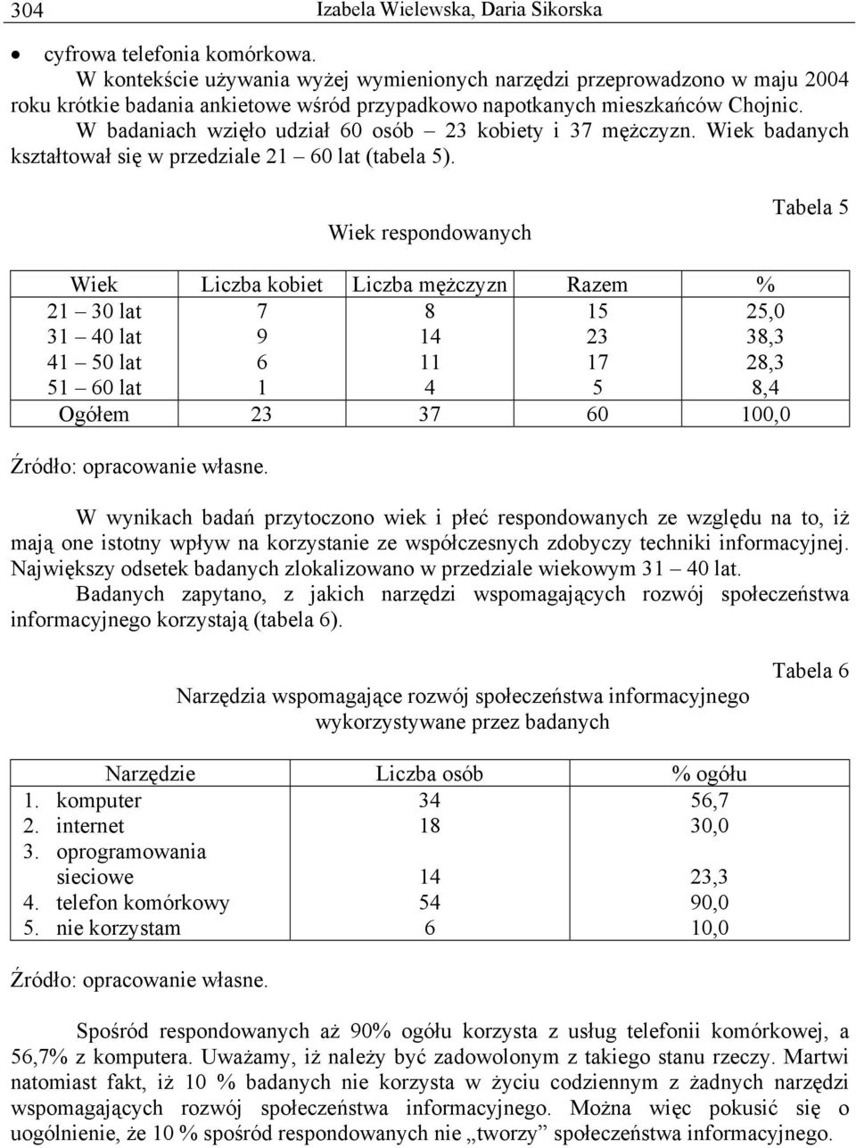 W badaniach wzięło udział 60 osób 23 kobiety i 37 mężczyzn. Wiek badanych kształtował się w przedziale 21 60 lat (tabela 5).