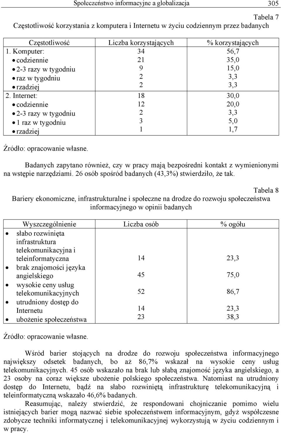 18 12 2 3 1 30,0 20,0 3,3 5,0 1,7 Badanych zapytano również, czy w pracy mają bezpośredni kontakt z wymienionymi na wstępie narzędziami. 26 osób spośród badanych (43,3%) stwierdziło, że tak.