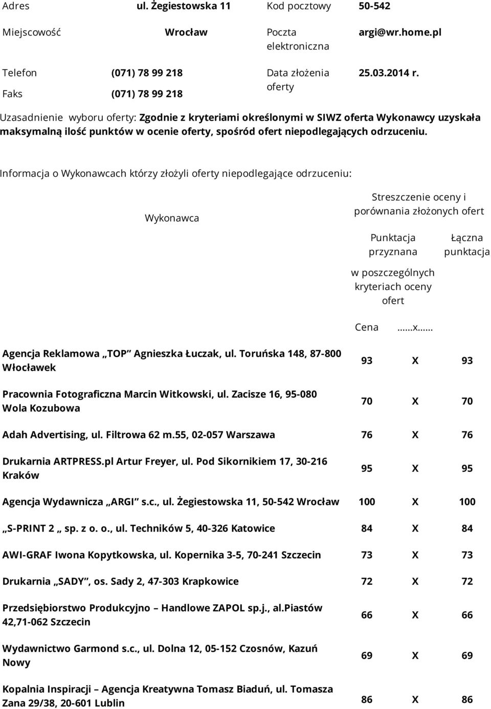 Informacja o ch którzy złożyli oferty niepodlegające odrzuceniu: Streszczenie oceny i porównania złożonych ofert Punktacja przyznana Łączna punktacja w poszczególnych kryteriach oceny ofert Cena x