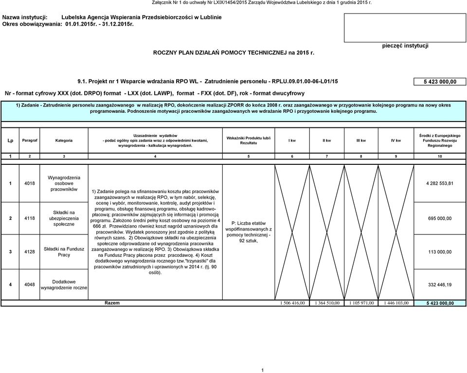 09.01.00-06-L01/15 5 423 000,00 Nr - format cyfrowy XXX (dot. DRPO) format - LXX (dot. LAWP), format - FXX (dot.