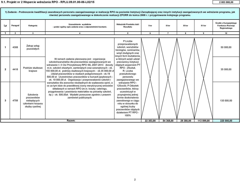 wdrażanie programu, jak również personelu zaangażowanego w dokończenie realizacji ZPORR do końca 2008 r. i przygotowanie kolejnego programu.