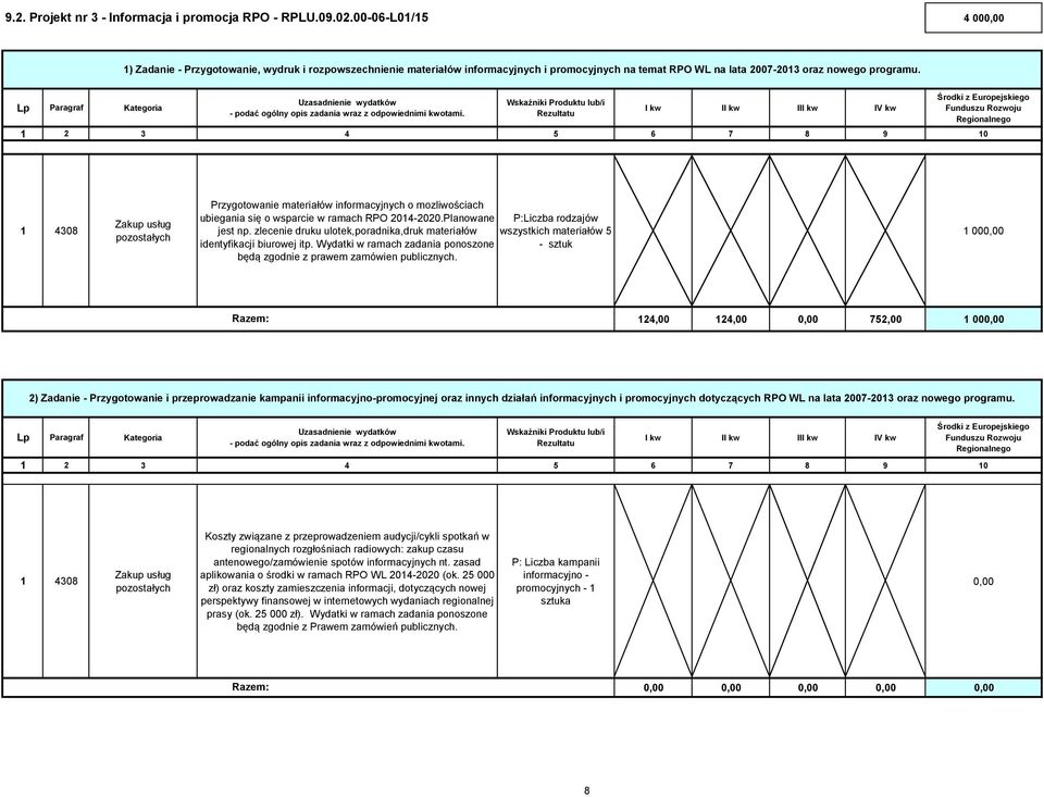 Przygotowanie materiałów informacyjnych o mozliwościach ubiegania się o wsparcie w ramach RPO 2014-2020.Planowane P:Liczba rodzajów jest np.