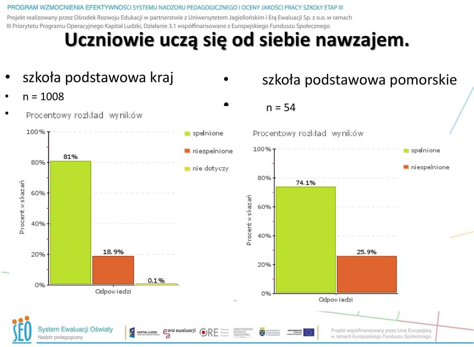 szkoła podstawowa kraj n =