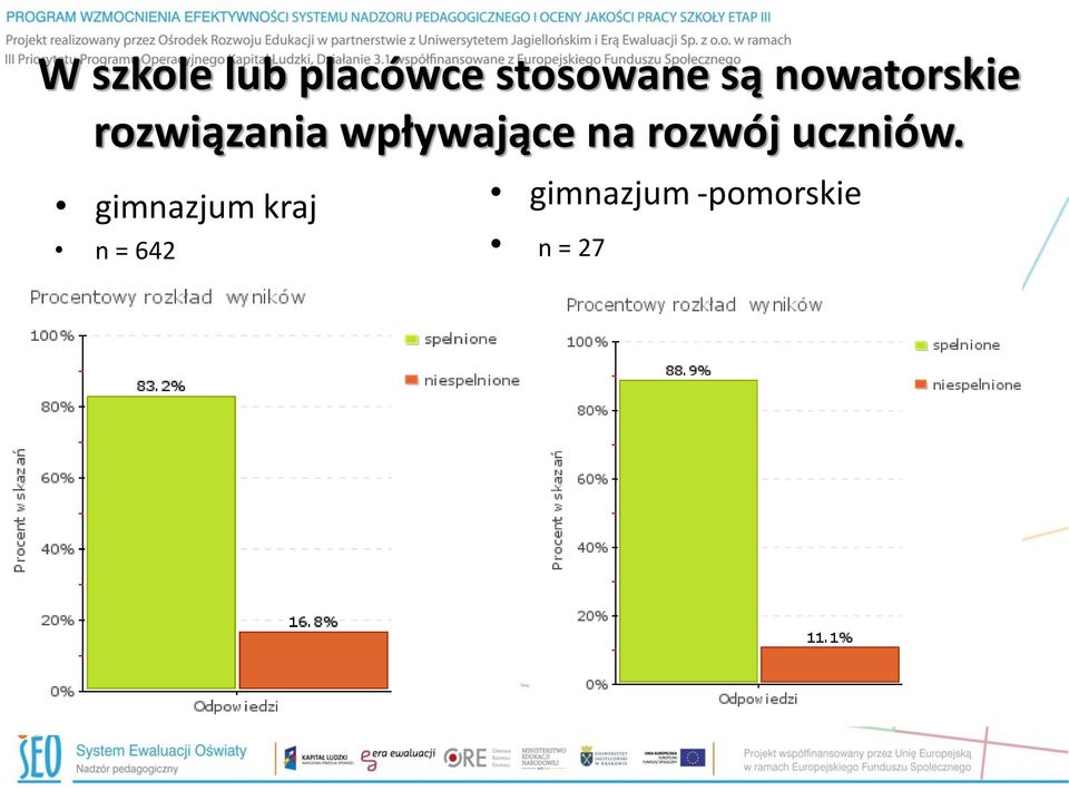 na rozwój uczniów.