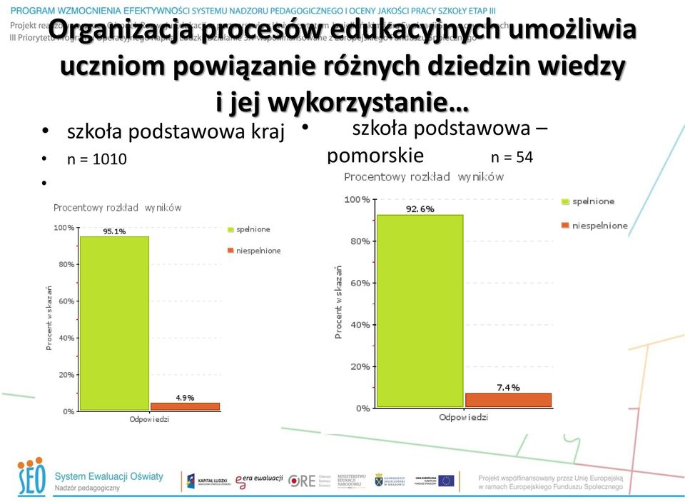 i jej wykorzystanie szkoła podstawowa kraj