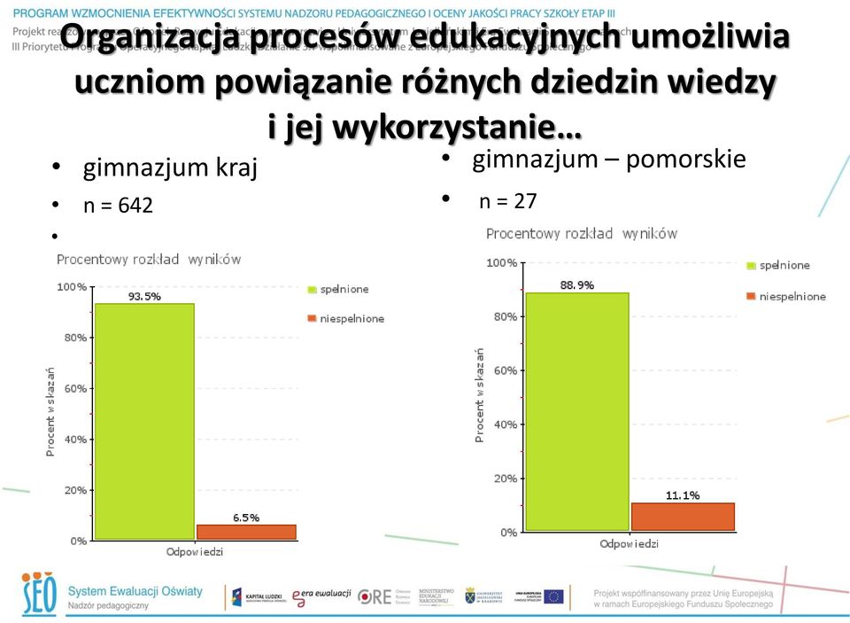 dziedzin wiedzy i jej wykorzystanie