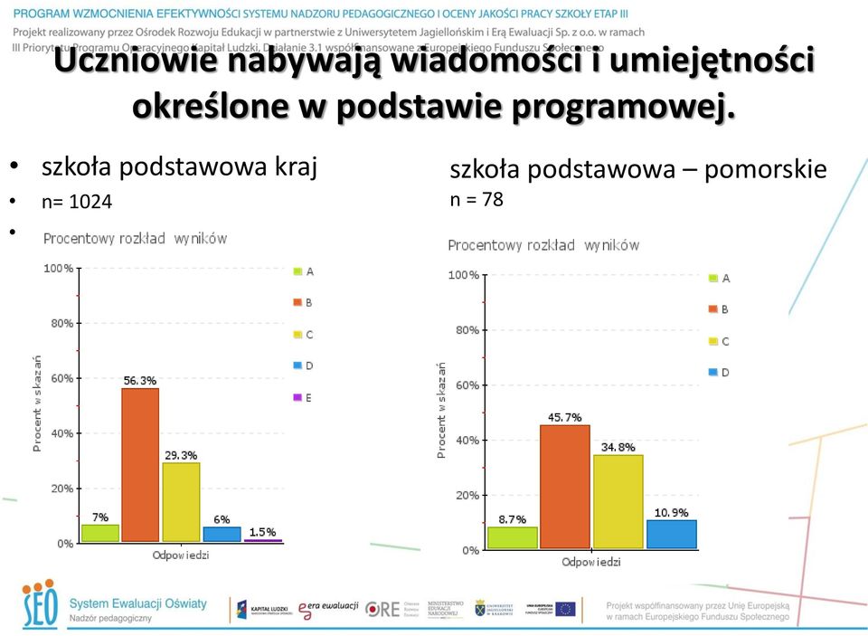 programowej.