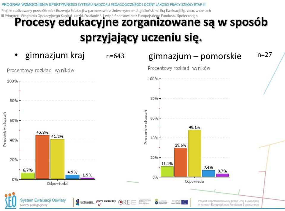 sprzyjający uczeniu się.