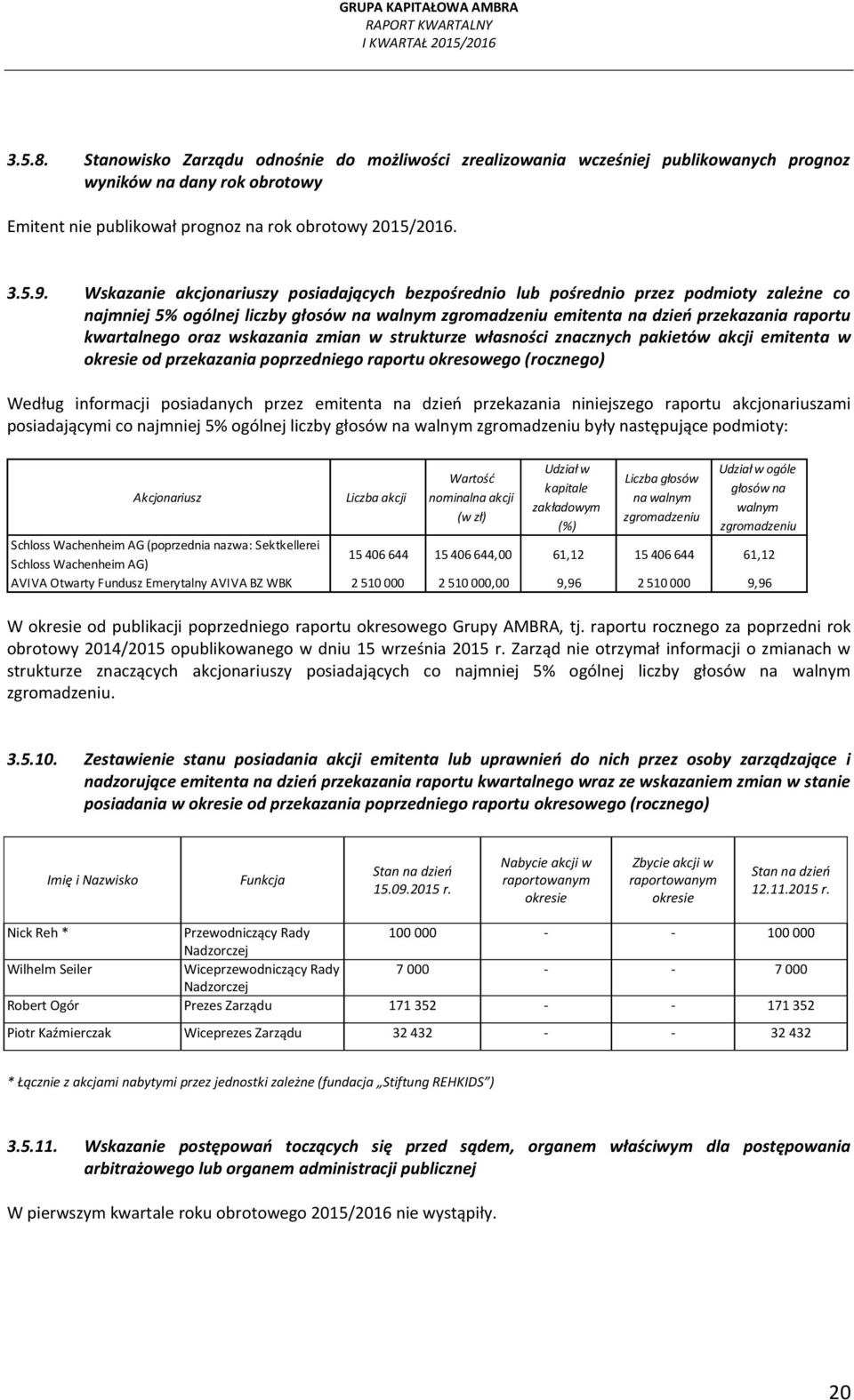 oraz wskazania zmian w strukturze własności znacznych pakietów akcji emitenta w okresie od przekazania poprzedniego raportu okresowego (rocznego) Według informacji posiadanych przez emitenta na dzień