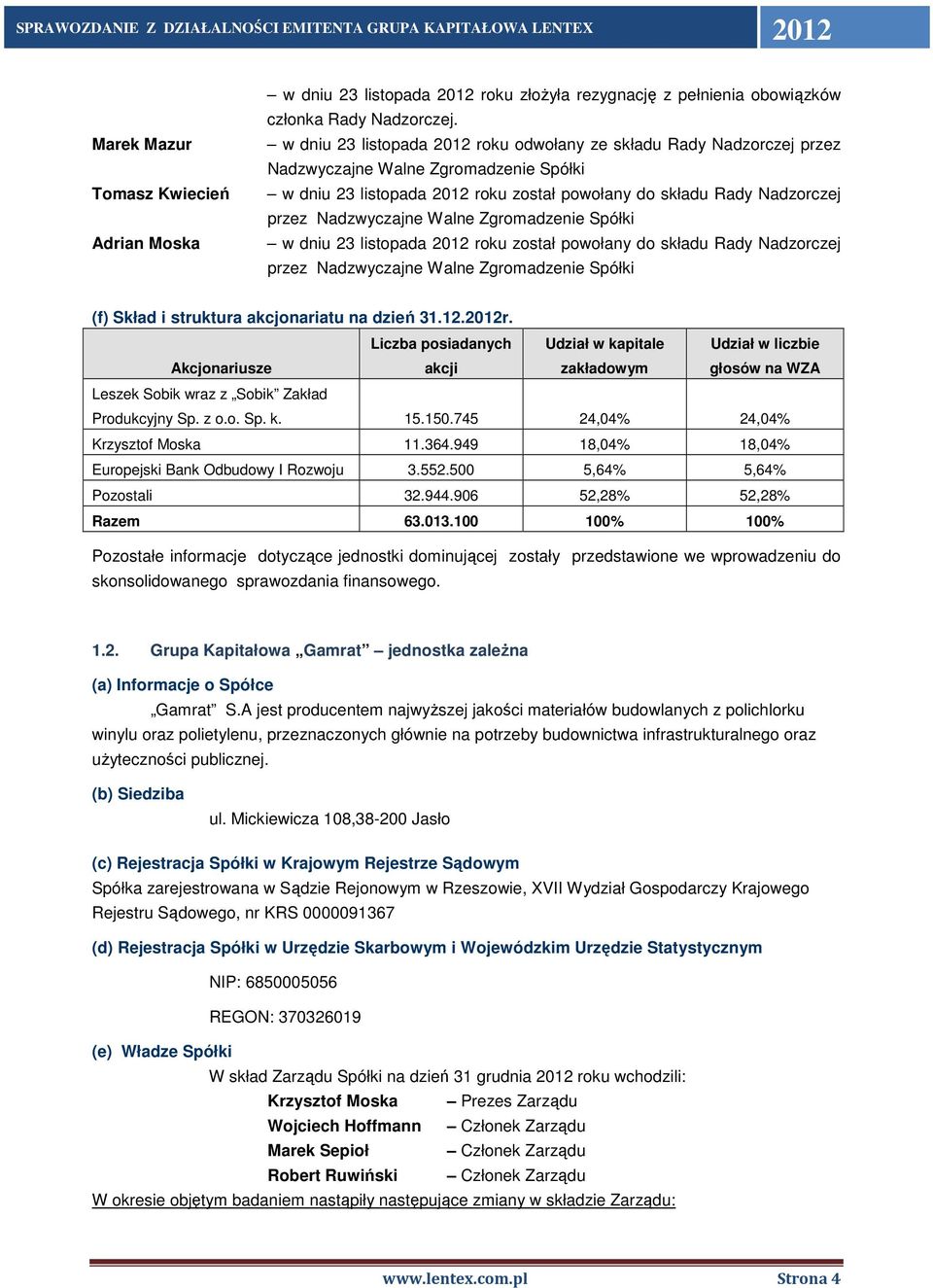 Zgromadzenie Spółki w dniu 23 listopada roku został powołany do składu Rady Nadzorczej przez Nadzwyczajne Walne Zgromadzenie Spółki (f) Skład i struktura akcjonariatu na dzień 31.12.r. Liczba posiadanych Udział w kapitale Udział w liczbie Akcjonariusze akcji zakładowym głosów na WZA Leszek Sobik wraz z Sobik Zakład Produkcyjny Sp.