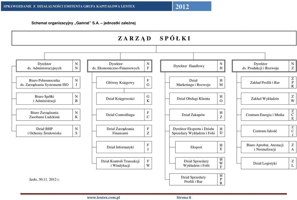 Zarządzania Systemami ISO N J Główny Księgowy F G Dział Marketingu i Rozwoju H M Zakład Profili i Rur Z P R Biuro Spółki i Administracji N B Dział Księgowości G K Dział Obsługi Klienta H O Zakład