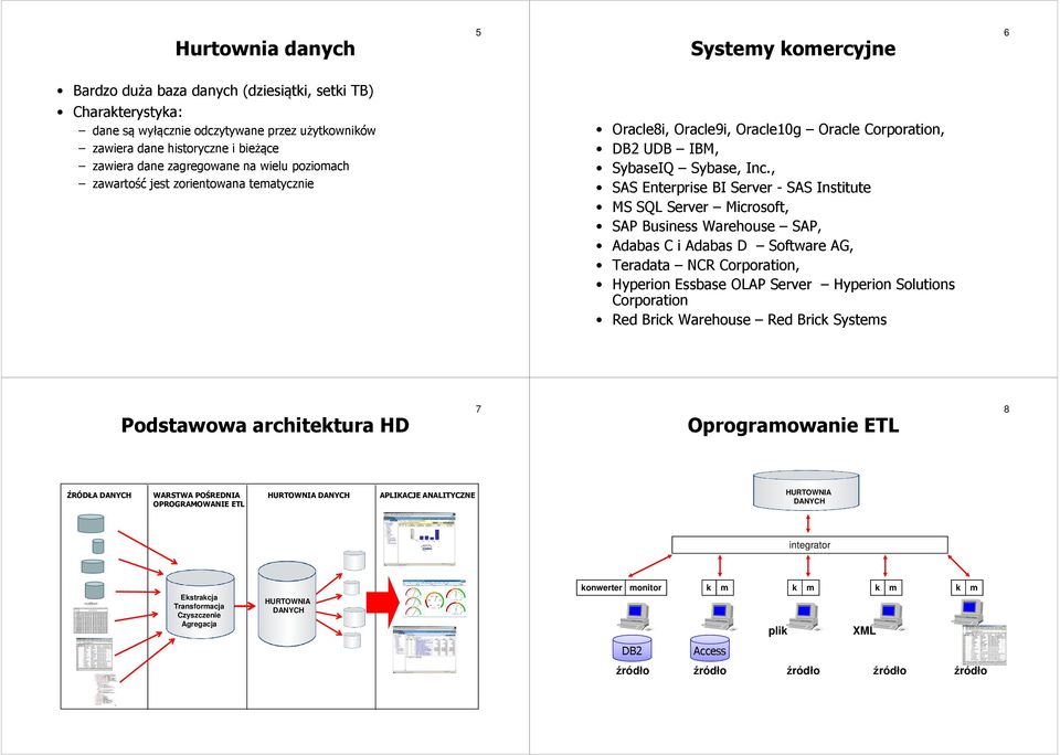 , SAS Enterprise BI Server - SAS Institute MS SQL Server Microsoft, SAP Business Warehouse SAP, Adabas C i Adabas D Software AG, Teradata NCR Corporation, Hyperion Essbase OLAP Server Hyperion