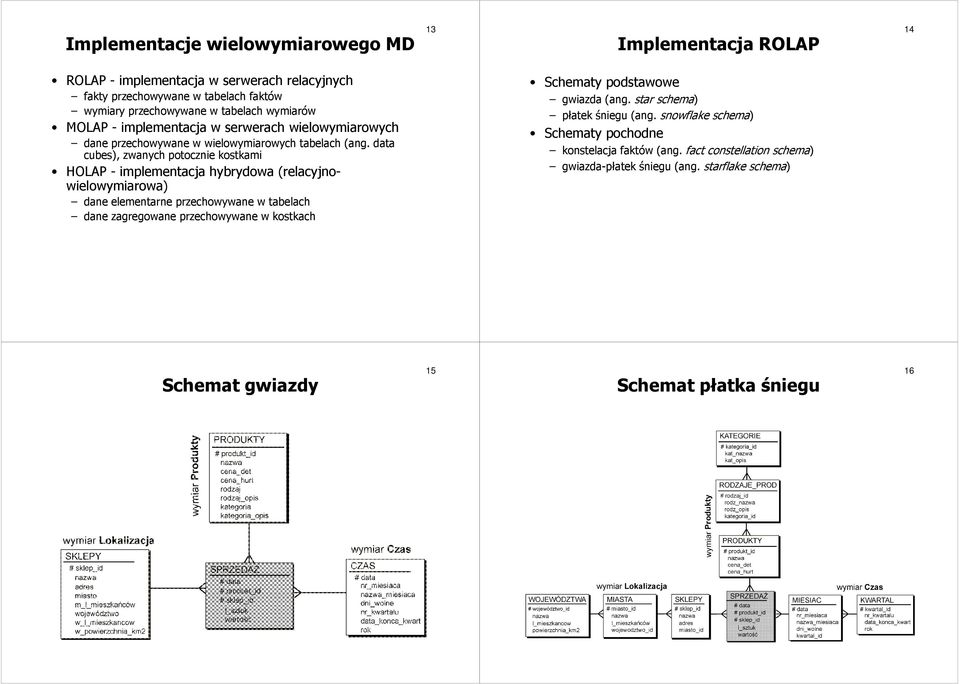 data cubes), zwanych potocznie kostkami HOLAP - implementacja hybrydowa (relacyjnowielowymiarowa) dane elementarne przechowywane w tabelach dane zagregowane przechowywane w