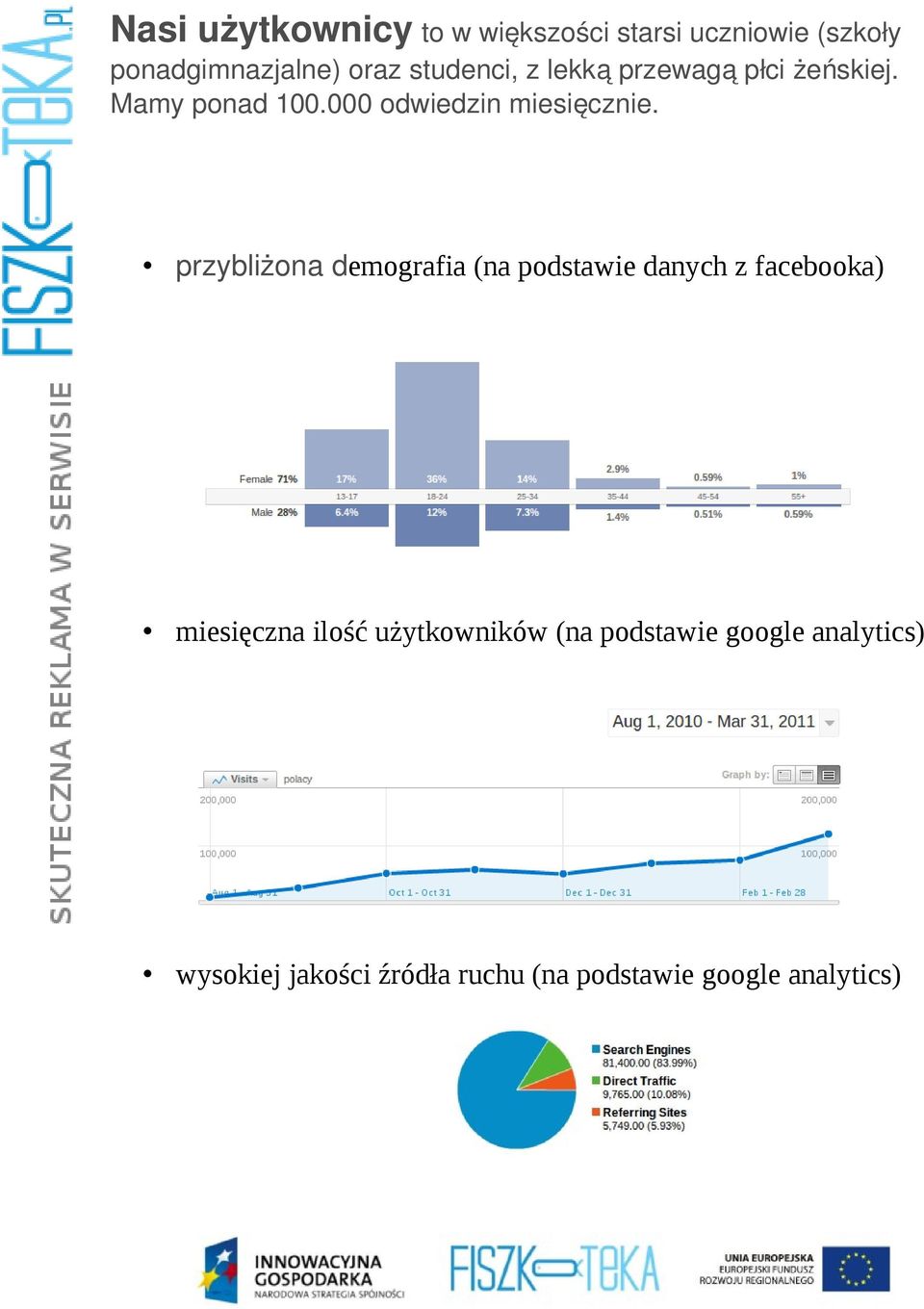 przybliżona demografia (na podstawie danych z facebooka) miesięczna ilość użytkowników