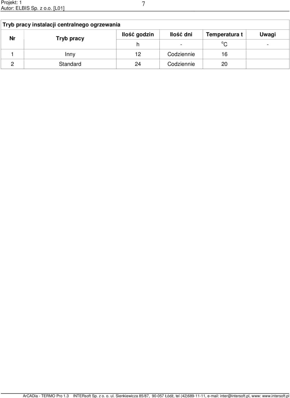 Codziennie 16 2 Standard 24 Codziennie 2 INTERsoft Sp. z o. o. ul.