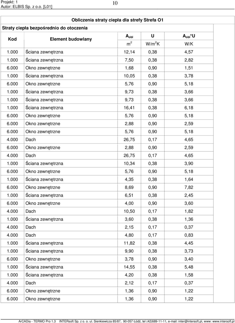 Okno zewnętrzne 5,76,9 5,18 6. Okno zewnętrzne 2,88,9 2,59 6. Okno zewnętrzne 5,76,9 5,18 4. Dach 26,75,17 4,65 6. Okno zewnętrzne 2,88,9 2,59 4. Dach 26,75,17 4,65 1. Ściana zewnętrzna 1,34,38 3,9 6.