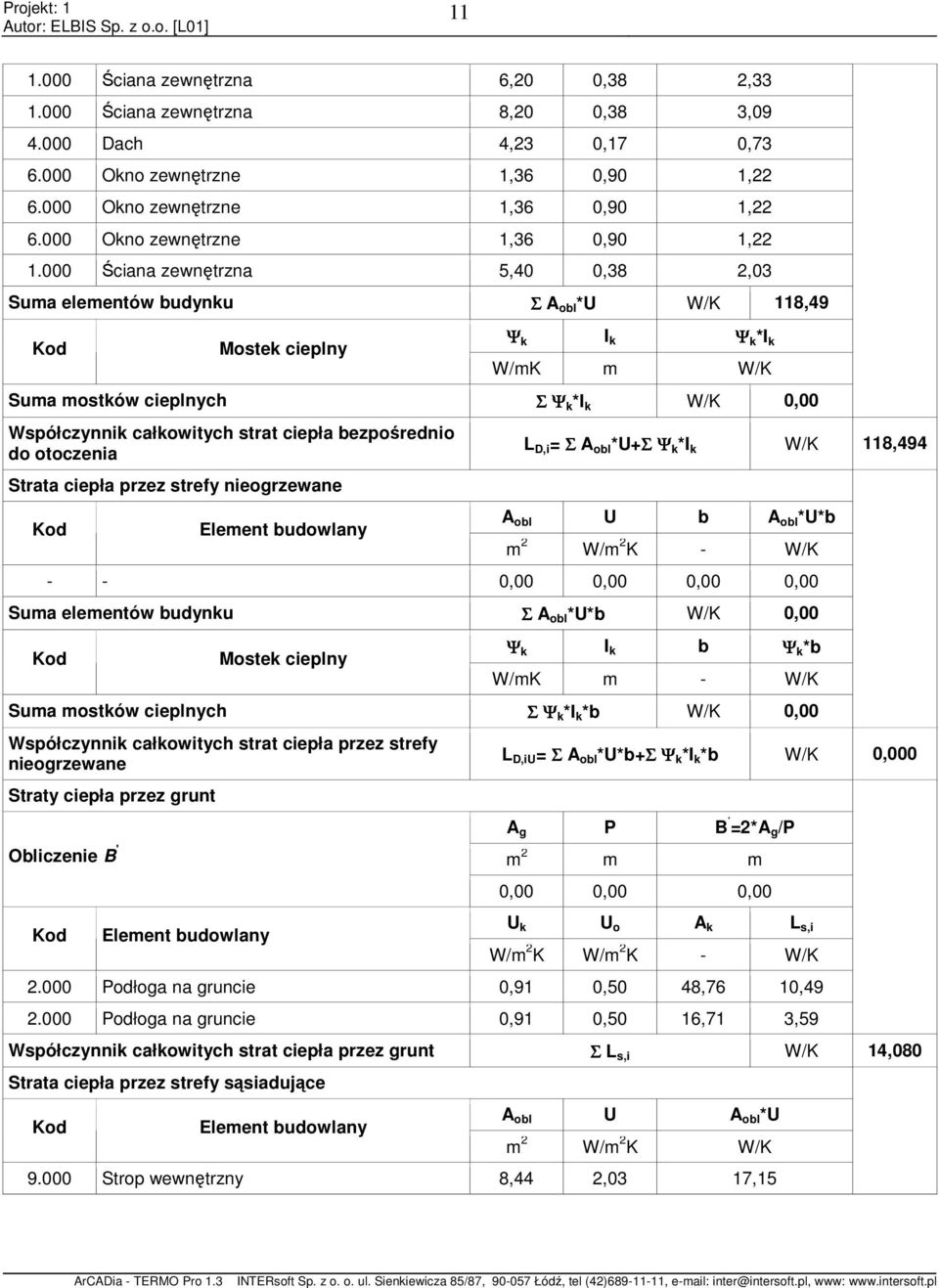 otoczenia Strata ciepła przez strefy nieogrzewane L D,i = Σ A obl *U+Σ Ψ k *I k W/K 118,494 A obl U b A obl *U*b - -,,,, Suma elementów budynku Σ A obl *U*b W/K, Ψ k I k b Ψ k *b Suma mostków