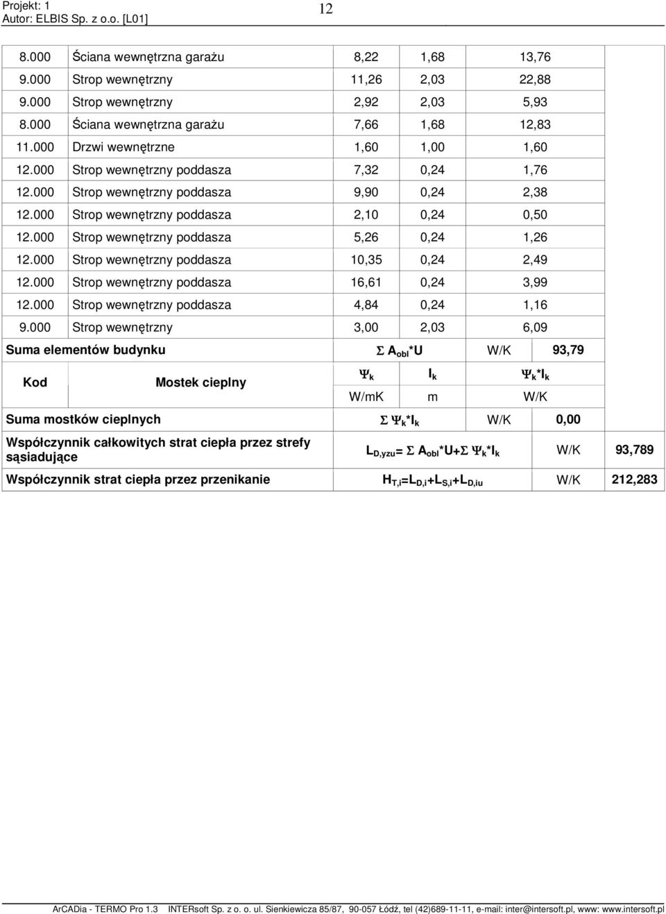 Strop wewnętrzny poddasza 1,35,24 2,49 12. Strop wewnętrzny poddasza 16,61,24 3,99 12. Strop wewnętrzny poddasza 4,84,24 1,16 9.