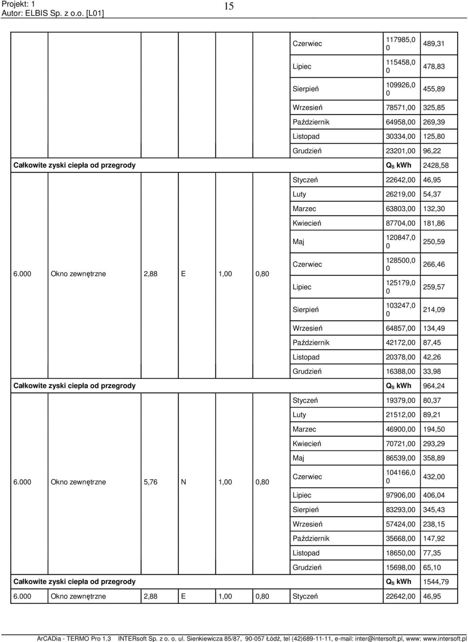 Okno zewnętrzne 2,88 E 1,,8 Czerwiec Lipiec 1285, 125179, 266,46 259,57 Sierpień 13247, 214,9 Wrzesień 64857, 134,49 Październik 42172, 87,45 Listopad 2378, 42,26 Grudzień 16388, 33,98 Całkowite