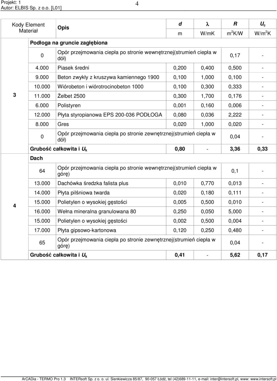 Płyta styropianowa EPS 2-36 PODŁOGA,8,36 2,222-8.