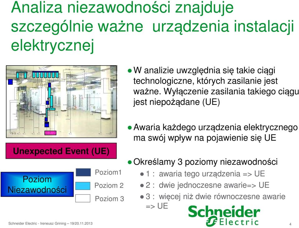 Wyłączenie zasilania takiego ciągu jest niepożądane (UE) Unexpected Event (UE) Poziom Niezawodności Poziom1 Poziom 2 Poziom 3