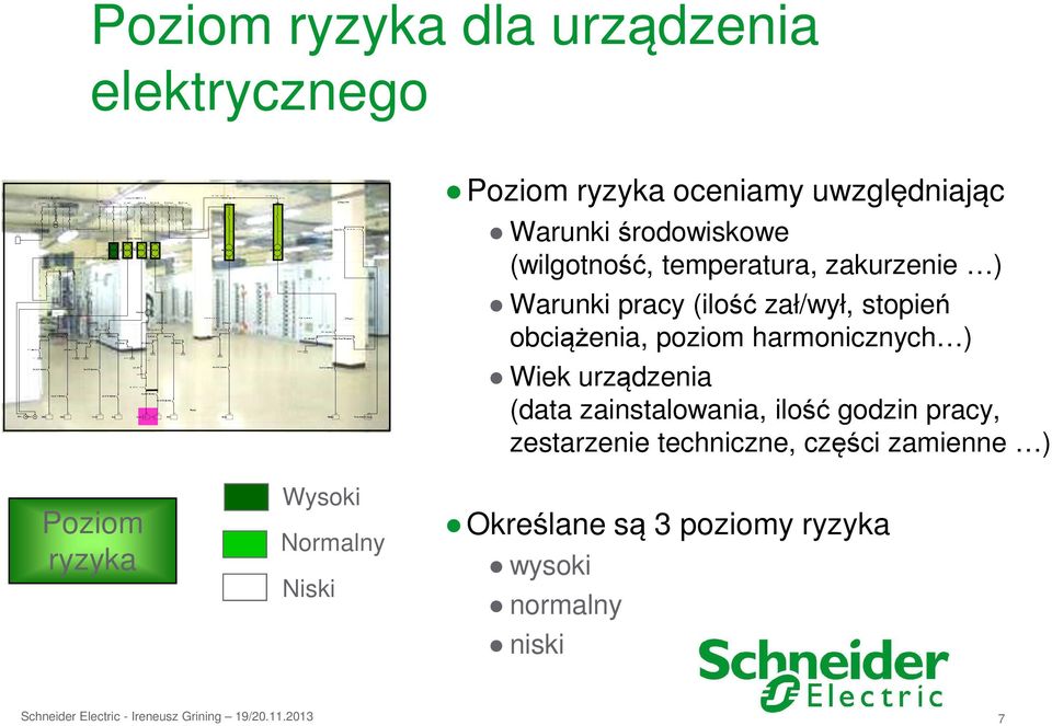 harmonicznych ) Wiek urządzenia (data zainstalowania, ilość godzin pracy, zestarzenie techniczne,