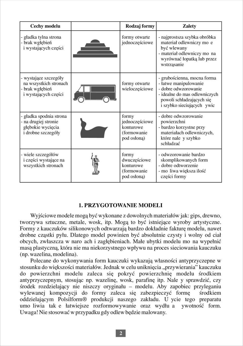 (formowanie pod osłoną) formy dwuczęściowe konturowe (formowanie pod osłoną) Zalety - najprostsza szybka obróbka materiał odlewniczy może być wlewany - materiał odlewniczy można wyrównać łopatką lub