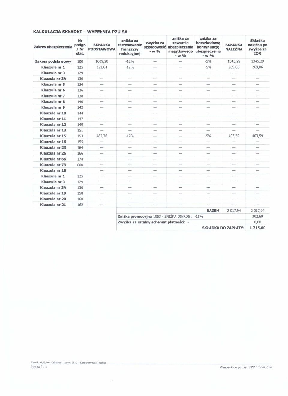 . - w mają owego u CVlneJ _wolo lor -wolo zakres podstawowy 100 1609,20-12% -5% 1345,29 1345,29 Klauzula nr 1 125 321,84-12% -5% 269,06 269,06 Klauzula nr 3 129 Klauzula nr 3A 130 Klauzula nr 5 134