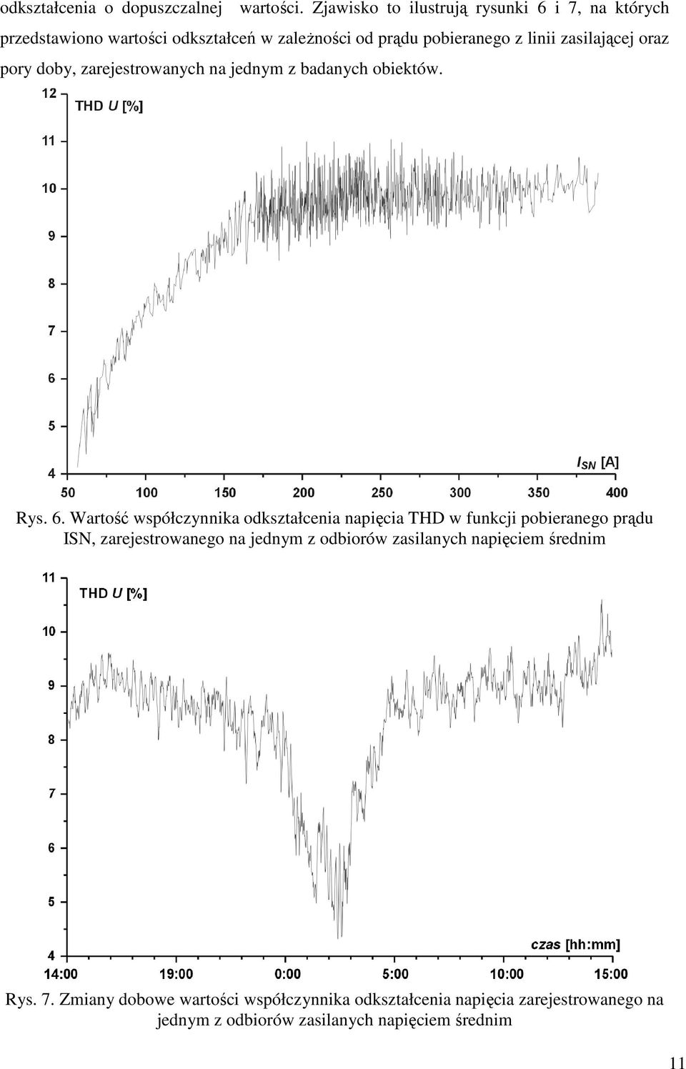 zasilającej oraz pory doby, zarejestrowanych na jednym z badanych obiektów. Rys. 6.