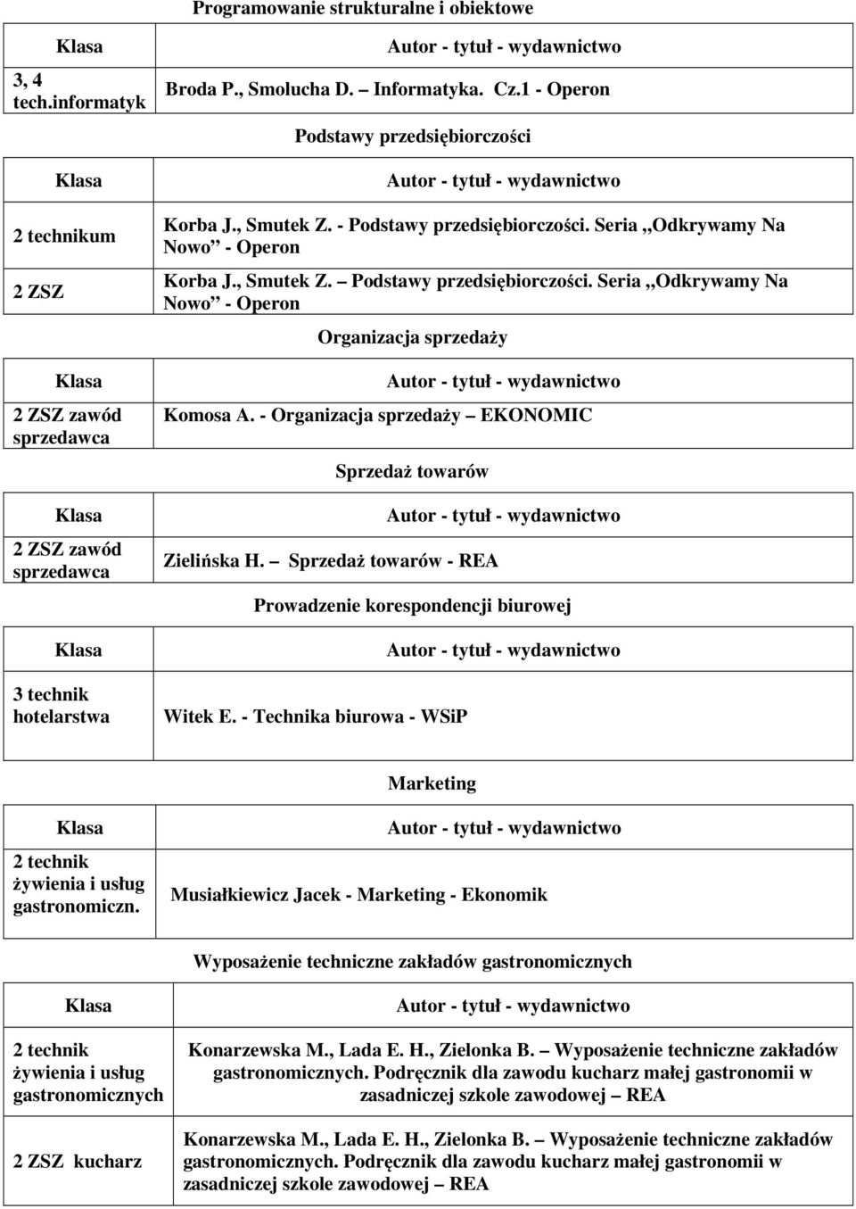 - Organizacja sprzedaży EKONOMIC Sprzedaż towarów Zielińska H. Sprzedaż towarów - REA Prowadzenie korespondencji biurowej Witek E.