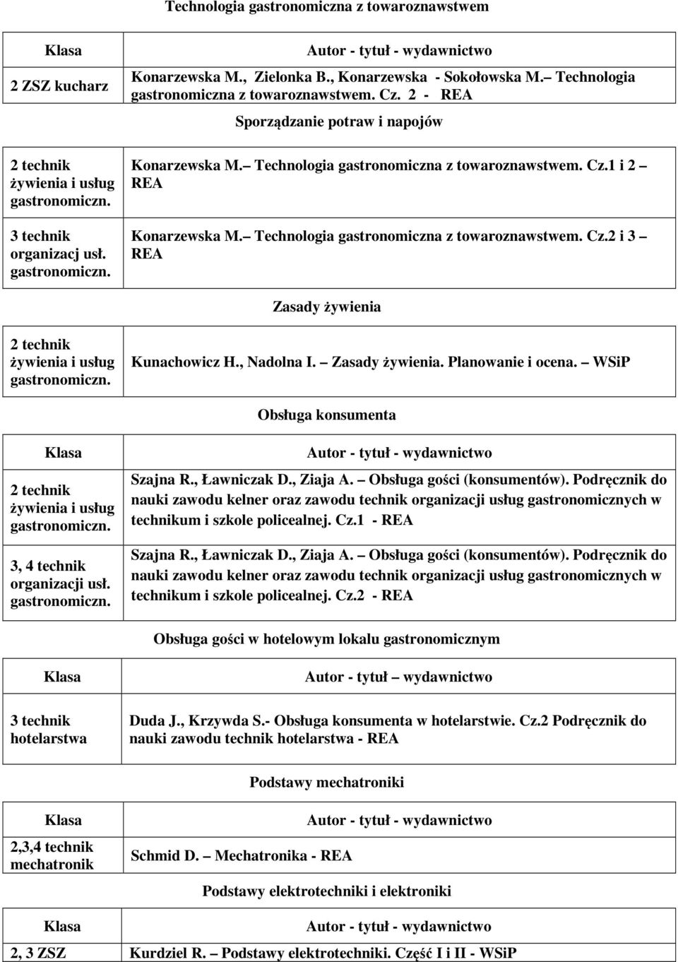 , Nadolna I. Zasady żywienia. Planowanie i ocena. WSiP Obsługa konsumenta 3, 4 technik organizacji usł. Szajna R., Ławniczak D., Ziaja A. Obsługa gości (konsumentów).