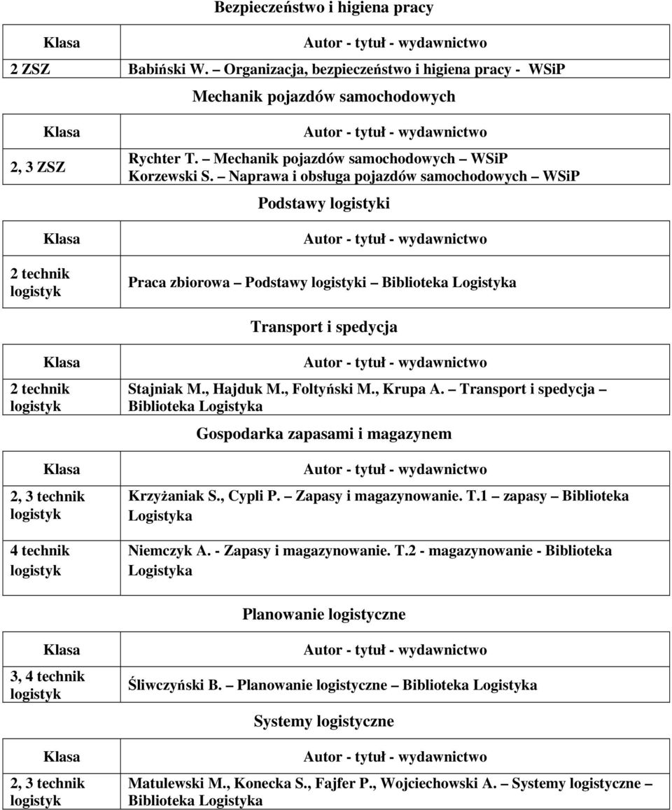 Transport i spedycja Biblioteka Logistyka Gospodarka zapasami i magazynem Krzyżaniak S., Cypli P. Zapasy i magazynowanie. T.