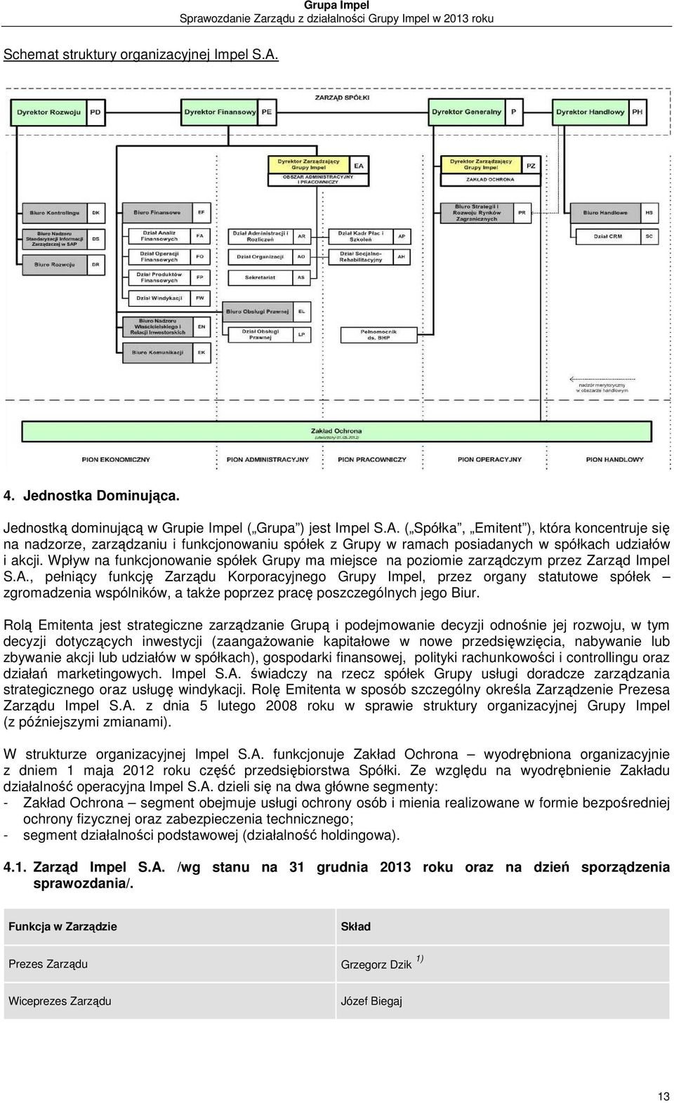 , pełniący funkcję Zarządu Korporacyjnego Grupy Impel, przez organy statutowe spółek zgromadzenia wspólników, a także poprzez pracę poszczególnych jego Biur.