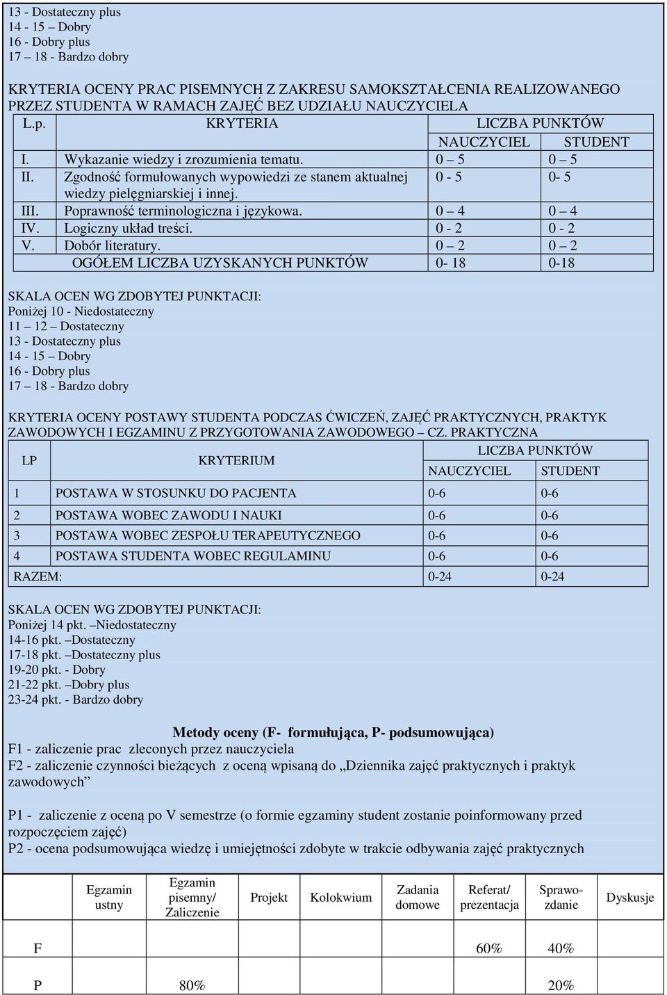 Logiczny układ treści. 0-2 0-2 V. Dobór literatury.