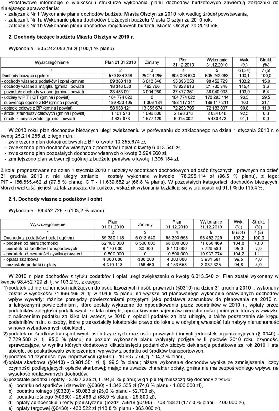 Olsztyn za 2010 rok. 2. Dochody bieżące budżetu Miasta Olsztyn w 2010 r. Wykonanie - 605.242.053,19 zł (100,1 % planu). Wyszczególnienie Plan 01.01.2010 Zmiany Plan Wykonanie Wyk. Strukt. 31.12.