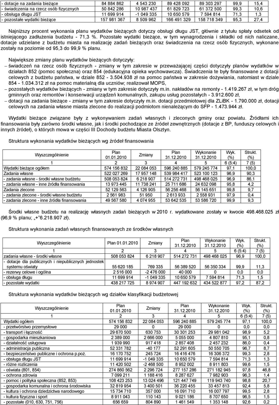 obsługi długu JST, głównie z tytułu spłaty odsetek od istniejącego zadłużenia budżetu - 71,3 %.