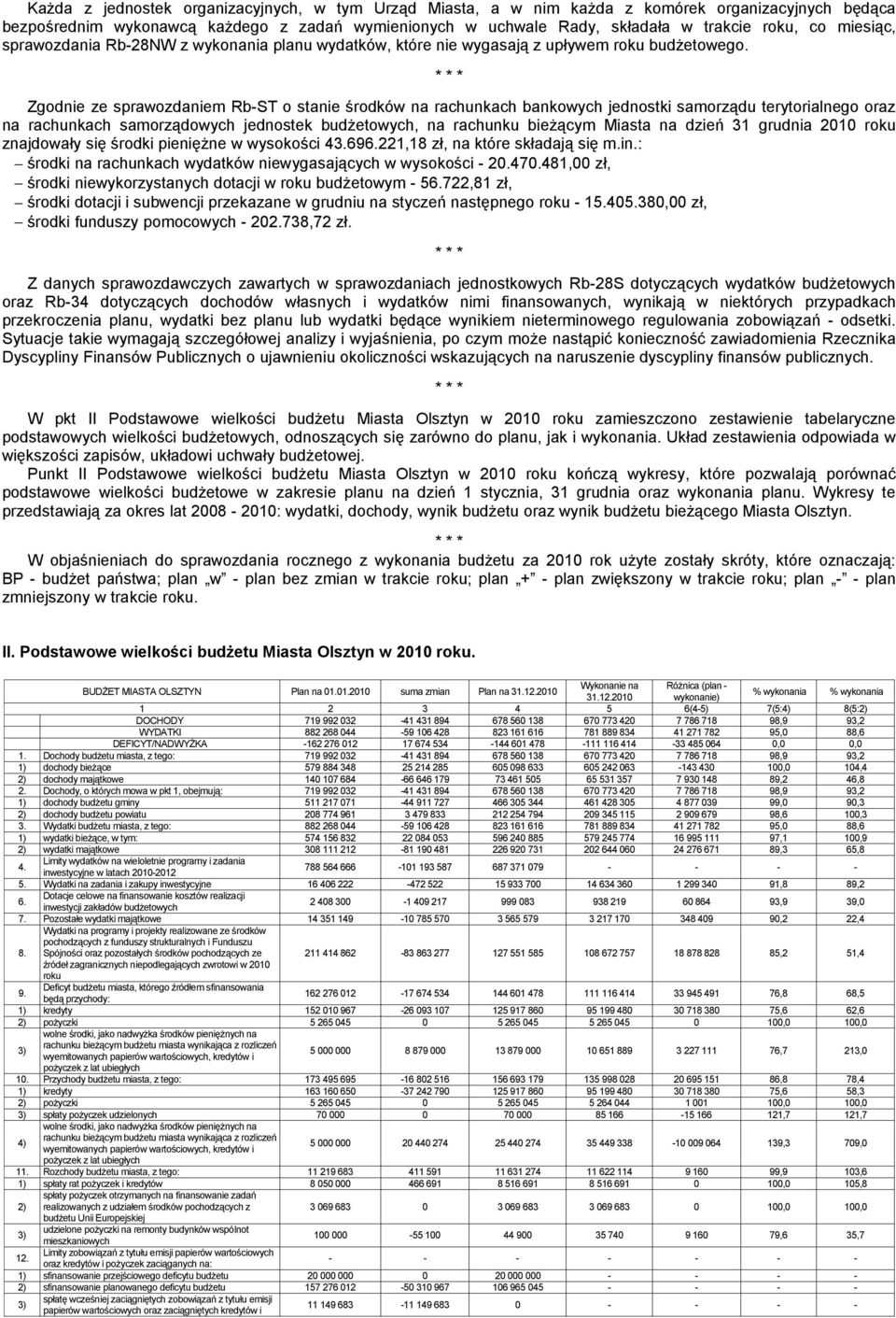 * * * Zgodnie ze sprawozdaniem Rb-ST o stanie środków na rachunkach bankowych jednostki samorządu terytorialnego oraz na rachunkach samorządowych jednostek budżetowych, na rachunku bieżącym Miasta na