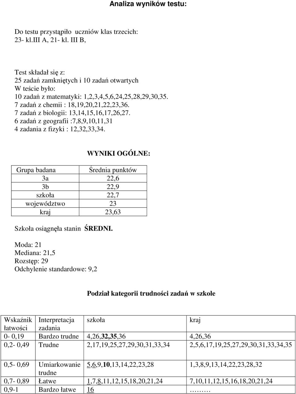 7 zadań z biologii: 13,14,15,16,17,26,27. 6 zadań z geografii :7,8,9,10,11,31 4 zadania z fizyki : 12,32,33,34.