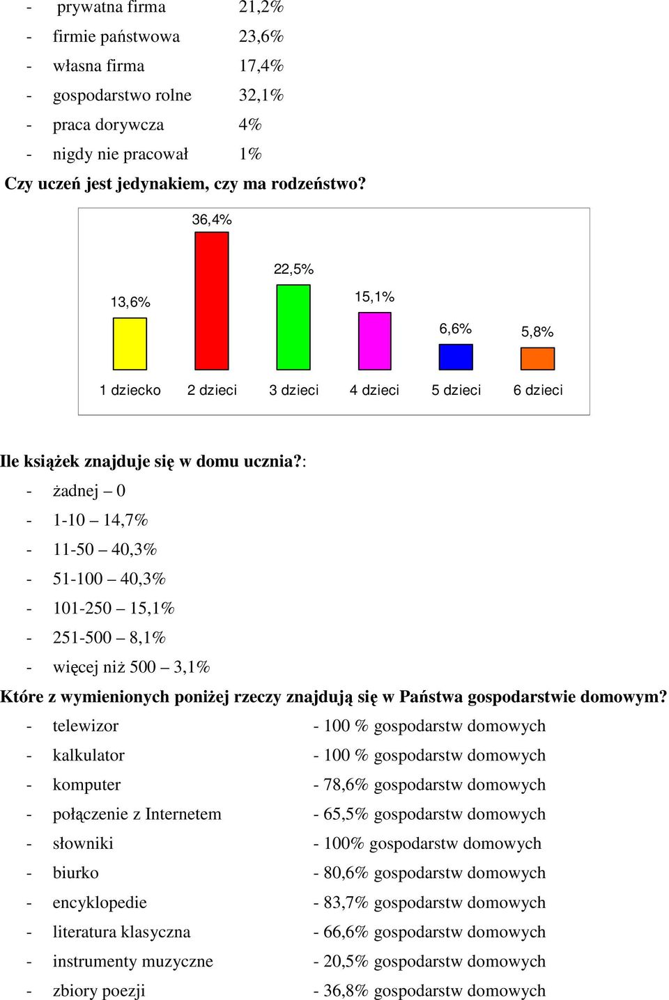 : - Ŝadnej 0-1-10 14,7% - 11-50 40,3% - 51-100 40,3% - 101-250 15,1% - 251-500 8,1% - więcej niŝ 500 3,1% Które z wymienionych poniŝej rzeczy znajdują się w Państwa gospodarstwie domowym?