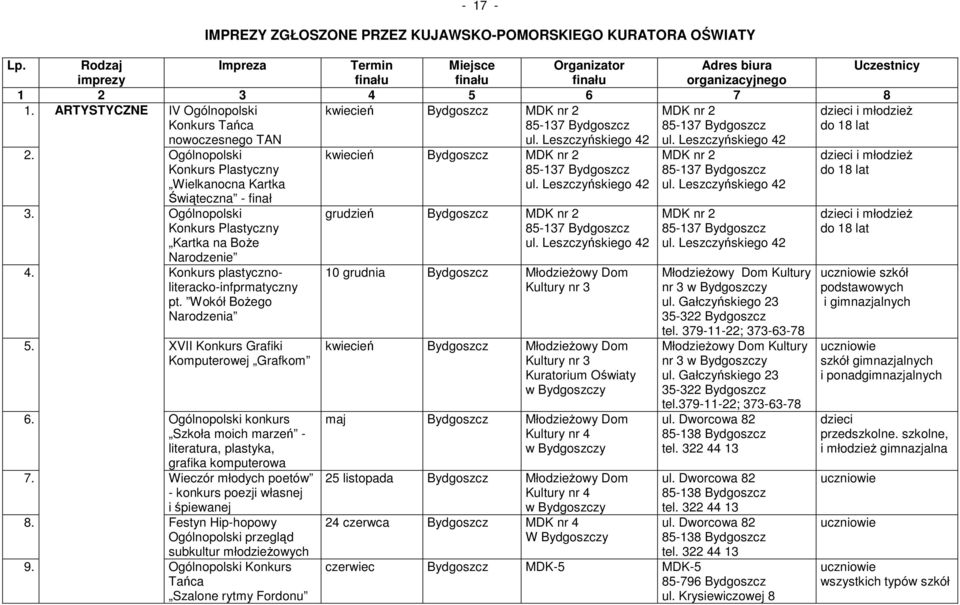 Leszczyńskiego 42 2. Ogólnopolski Konkurs Plastyczny Wielkanocna Kartka Świąteczna - finał kwiecień Bydgoszcz MDK nr 2 85-137 Bydgoszcz ul. Leszczyńskiego 42 MDK nr 2 85-137 Bydgoszcz ul.