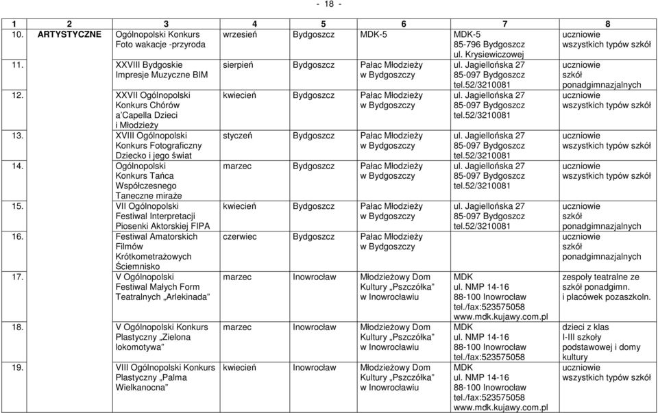 XXVII Ogólnopolski Konkurs Chórów a Capella Dzieci i MłodzieŜy 13. XVIII Ogólnopolski Konkurs Fotograficzny Dziecko i jego świat 14. Ogólnopolski Konkurs Tańca Współczesnego Taneczne miraŝe 15.